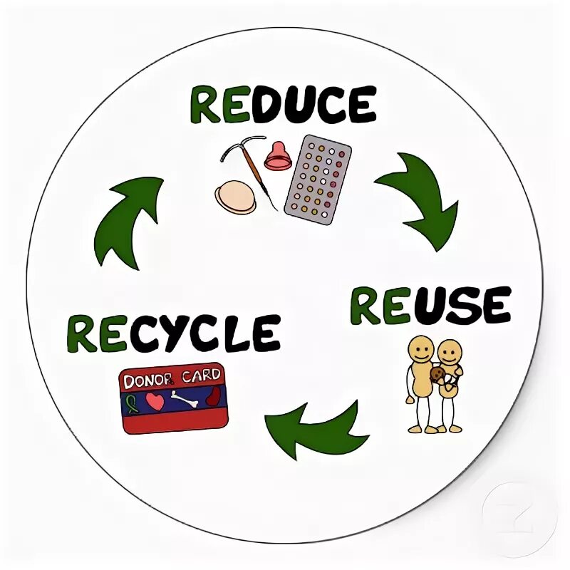 Reuse recycle. Принцип 3r reduce reuse recycle. recycling reuse reduce. reduce reuse recycle проект. 3r reduce reuse recycle.