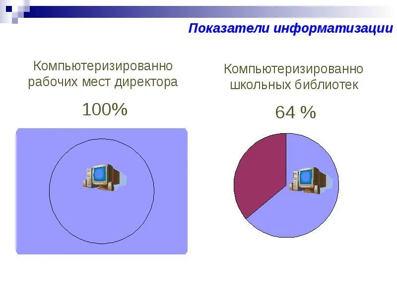 Перечисли задачи информатизации. Информатизация образования. задачи информатизации. задачи информатизации образования. основные задачи информатизации.