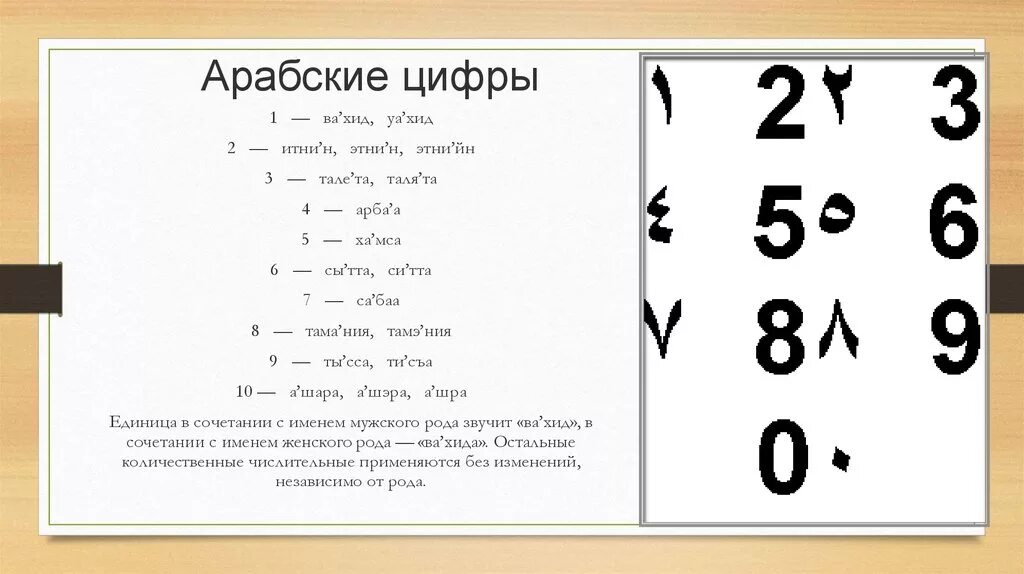 Звучание цифр. Арабские числа как пишутся. Арабские цифры как читаются. Как пишутся цифры на арабском языке. Арабские цифры от 1 до 10 произношение.