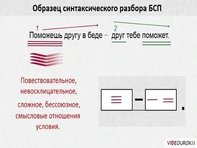 Синтаксический разбор бессоюзного сложного предложения. Синтаксический разбор бессоюзного предложения. Синтаксический разбор БСП. Синтаксический анализ бессоюзного сложного предложения.