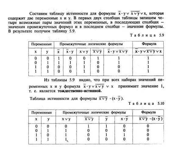 Ии составить таблицу. Значения таблицы истинности. таблица истинности примеры. как составить таблицу истинности. схема таблицы истинности.