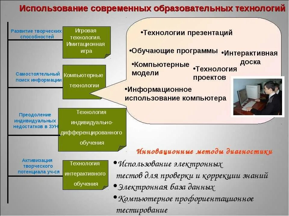 Формирование практических науках