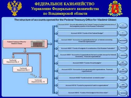 Межрегиональное управление казначейства сайт