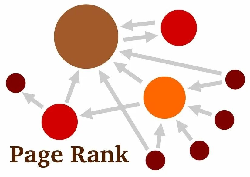 Page rank. PAGERANK алгоритм. PAGERANK Google. PR (PAGERANK). Page Rank centrality.