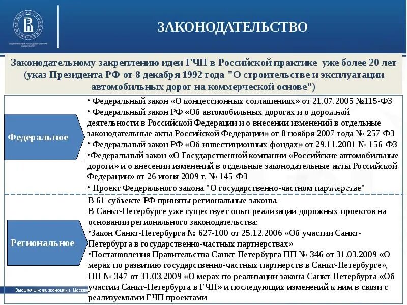 Законодательство Санкт-Петербурга. Региональный закон СПБ. ФЗ Санкт Петербург.