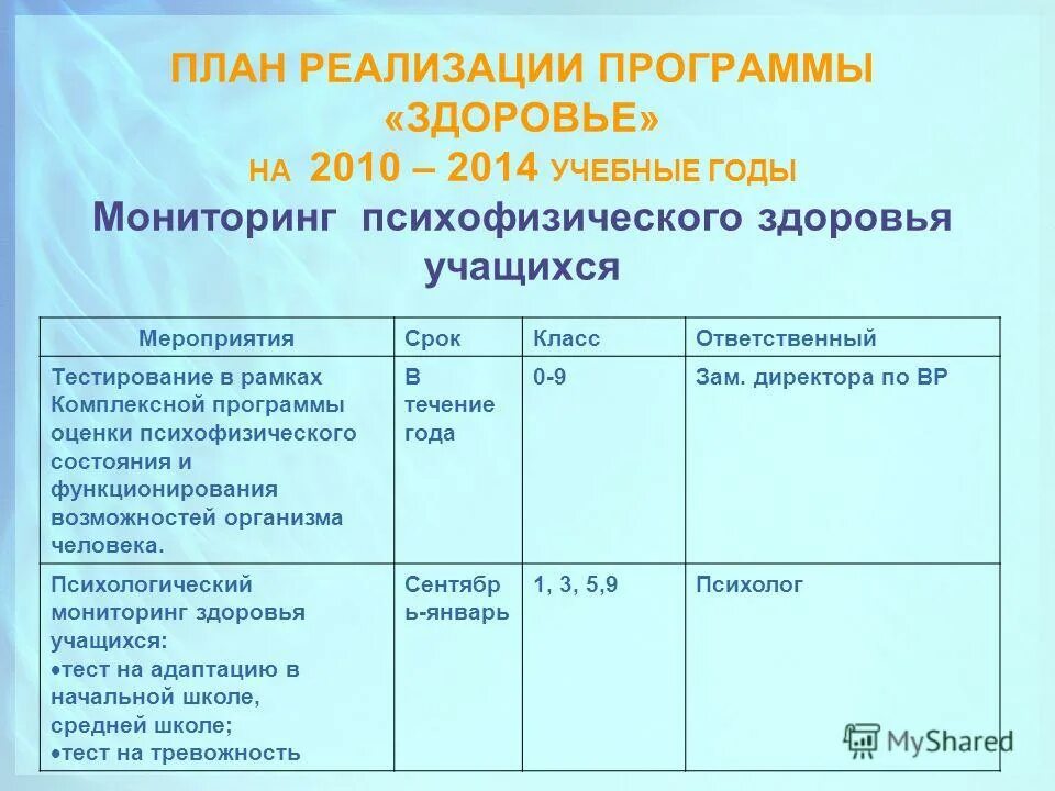 Образовательная программа это определение. Состояние учебных программ. Государственный статус это. Образовательная программа этт. Структура отчета.