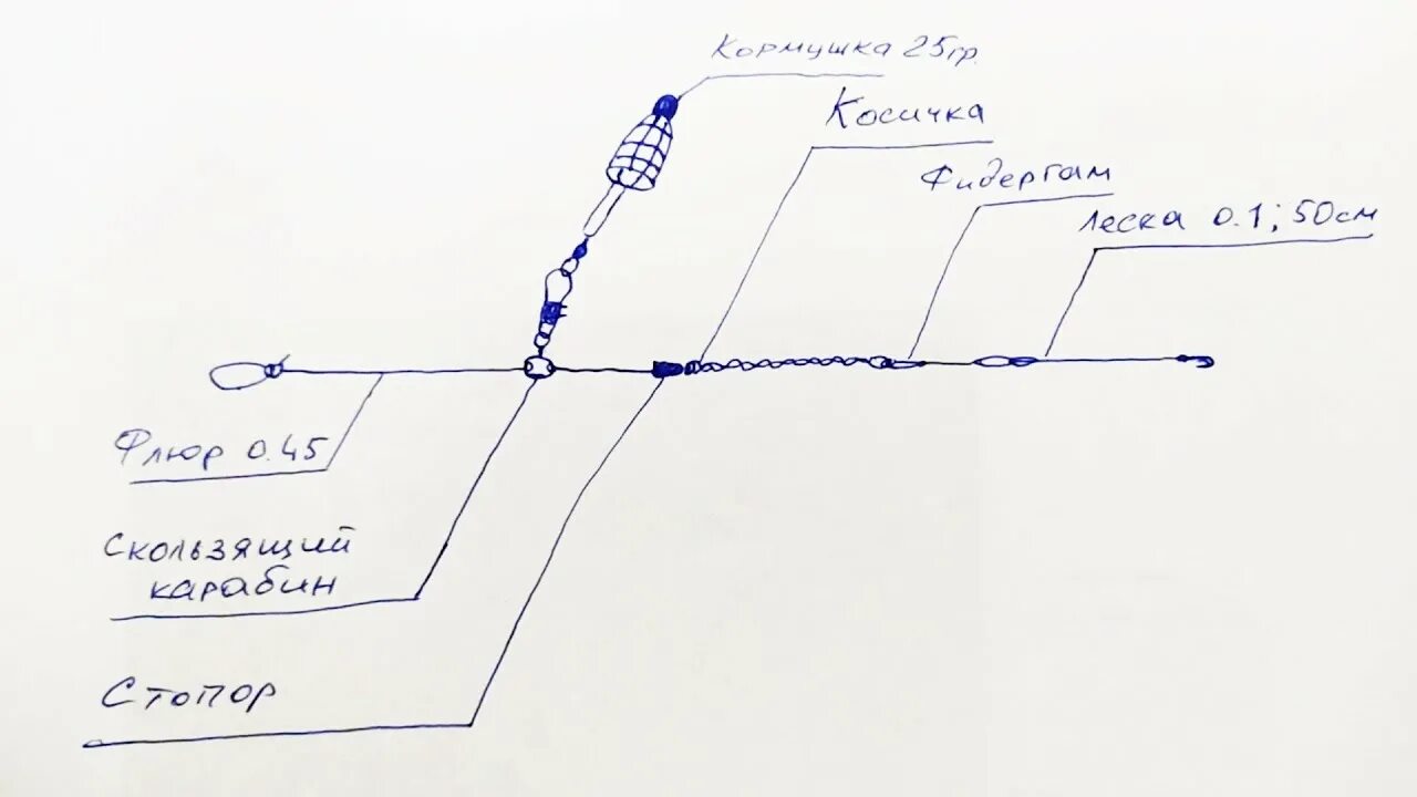 Оснастка патерностер для фидера. Снасть инлайн для фидера. Фидерная снасть инлайн. Оснастка инлайн для фидера