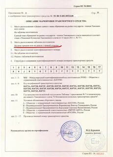 Изготовитель тс
