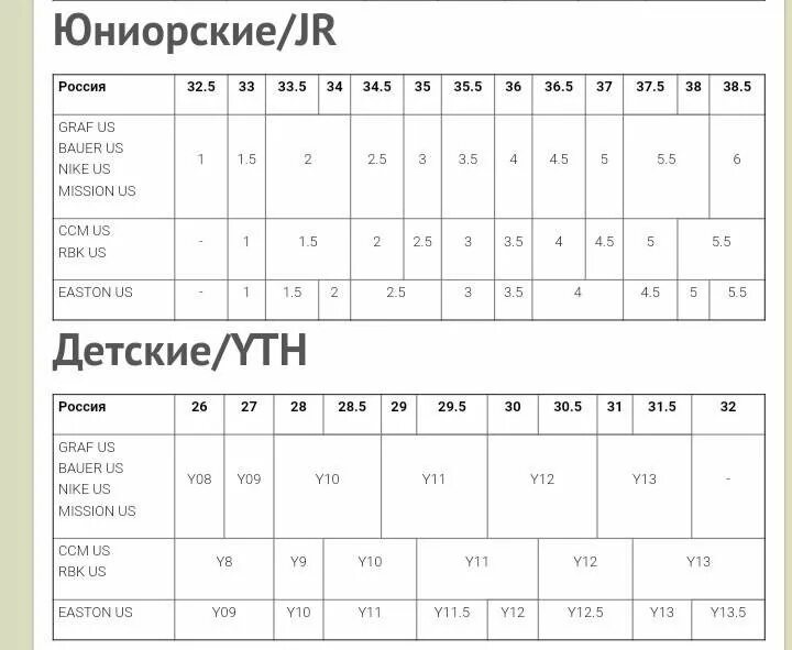 Y 11 12 1. Размер 11y коньки Bauer. Коньки Bauer 11 размер. Размер 11 коньки Бауэр. Размер коньков Graf y11.