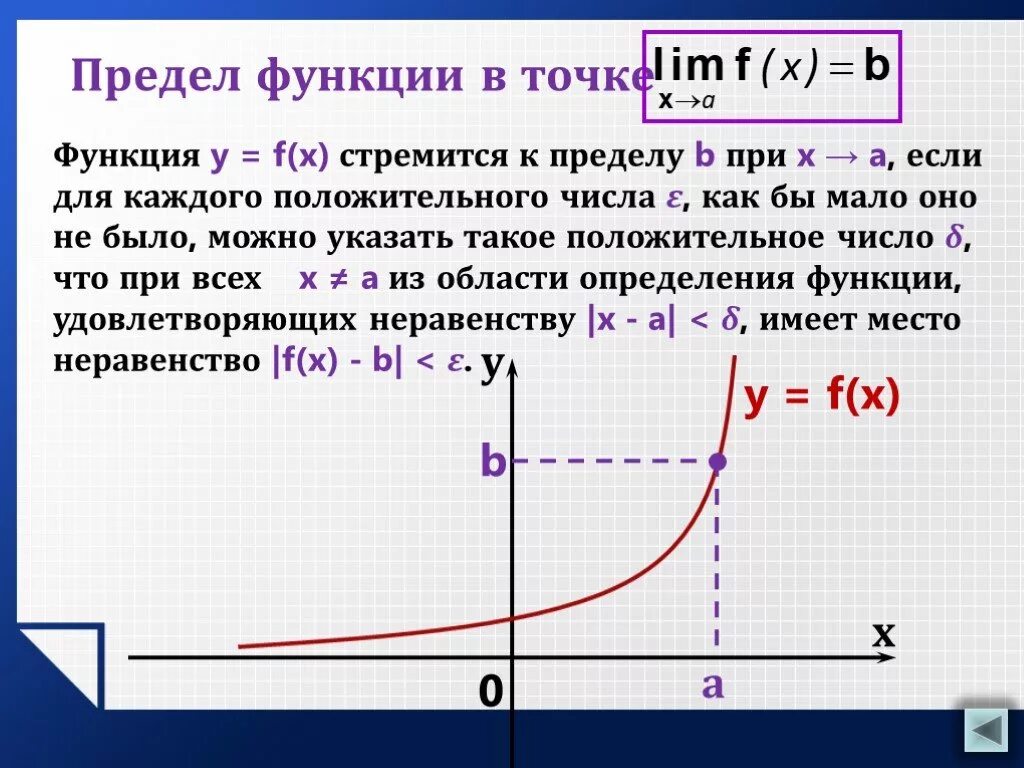 Функция имеющая. Предел функции при x стремящемся к a. Предел функции в точке.