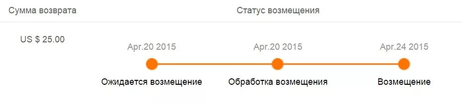 Стадии возврата на АЛИЭКСПРЕСС. Статус сменился на возмещение завершено фото.