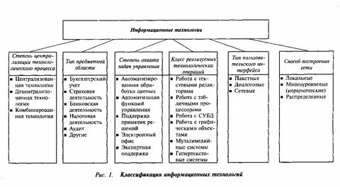 Классификация систем обработки