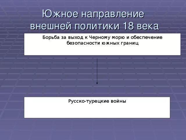 Южное борьба за выход. Южное направление внешней политики. Внешние направления 18 века. Направление борьба за выход к черному морю.