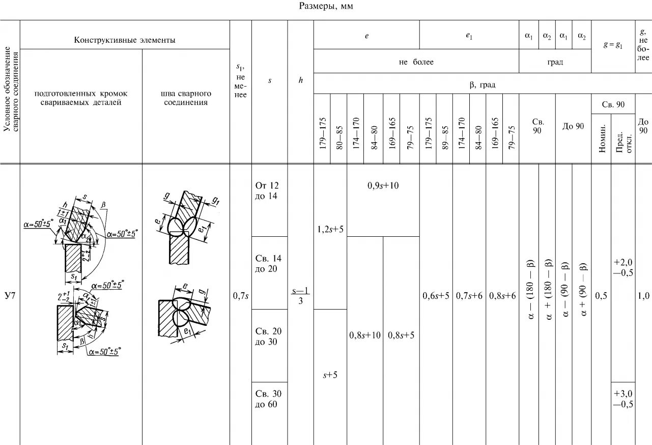 Шов у3 ГОСТ 14771-76. Сварные швы ГОСТ 14771-76 на чертежах. ГОСТ 11534-75 т1 сварной шов. Сварной шов н3. Обозначение сварки гост 14771 76