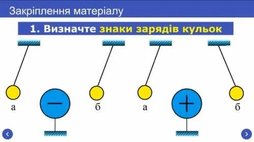 К шарам знаки зарядов которых неизвестны. Знаки зарядов физика. Знак заряда. Знак заряда плюс и минус в химии и физике. Знаки зарядов тел варианты.