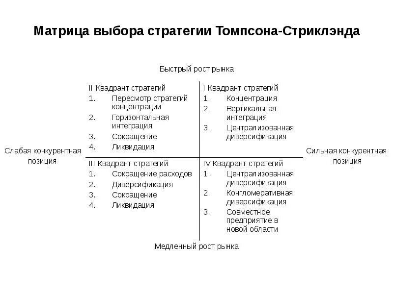 Определение и выбор стратегии. Определение и выбор стратегии