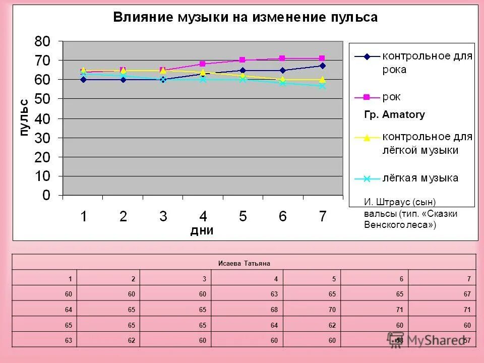 пульс при игре в компьютер. влияние чая на организм. влияние на пульс. влияние на пульс. причины изменения пульса.