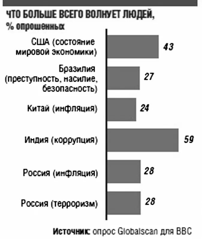 Воробьев фото губернатор московской области. Воробьев губернатор московской области. Жителей волнуют вопросы жкх. Когда сама себе первый критик. Что волнует россиян.