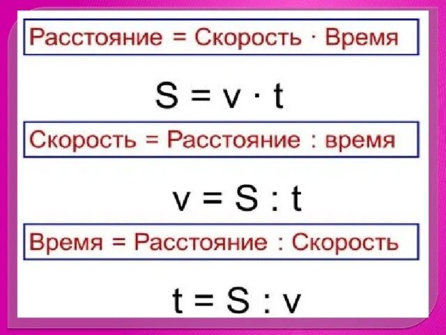 Как находится скорость расстояние. Формула скорость время расстояние 4 класс. Математика 4 класс формулы скорость время расстояние. Математика 4 класс тема скорость время расстояние. Формула скорости времени и расстояния таблица.