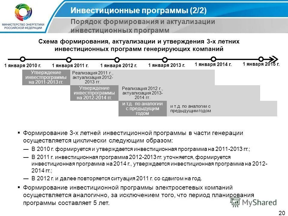 Инвестиционная программа утверждена. Инвестиционная программа утверждена. Порядок утверждения инвестиционной программы. Инвестиционная программа утверждена. Инвестиционная программа утверждена.