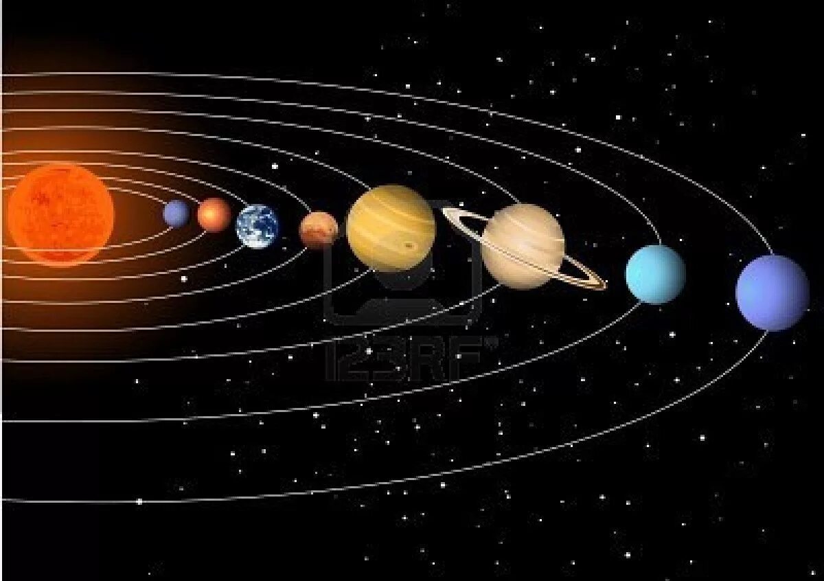 Planet systems