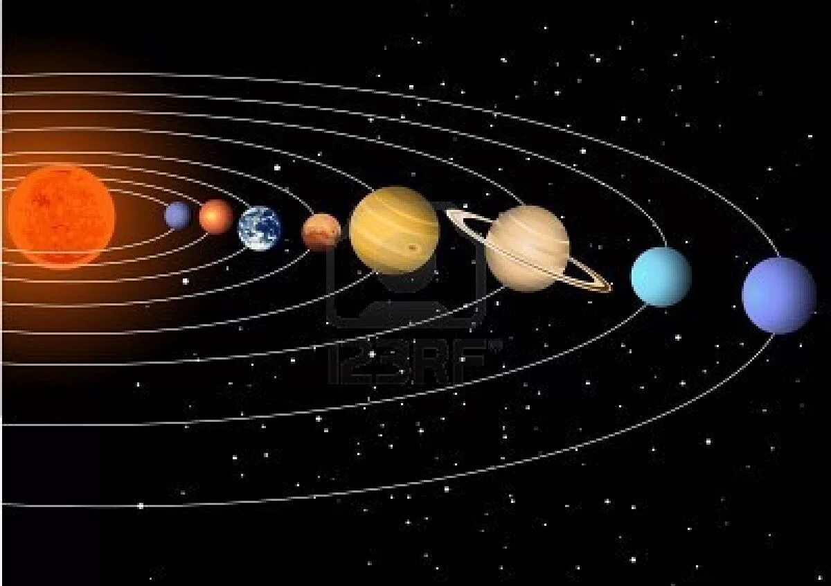 Солнечная система. Планеты солнечной системы. Система планет солнечной системы. Изображение солнечной системы. Местоположение планет