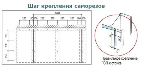 Шаг саморезов