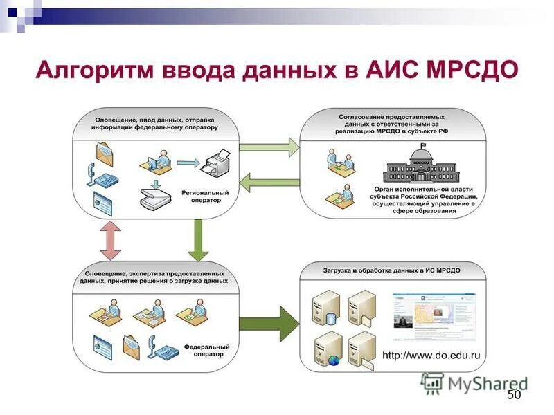 Аис имущество. Ввод данных алгоритм. Программа АИС. Алгоритм добавления данных. Алгоритм АИС.