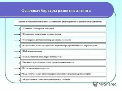 Проблемы лизинга