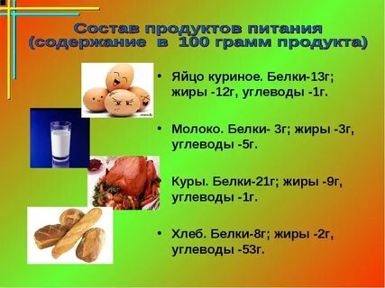 Жиры 1 1 г углеводы