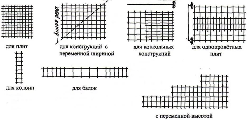 Сетка из горизонтальных и вертикальных столбцов