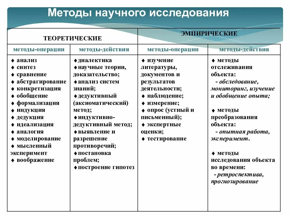 Научная область методики