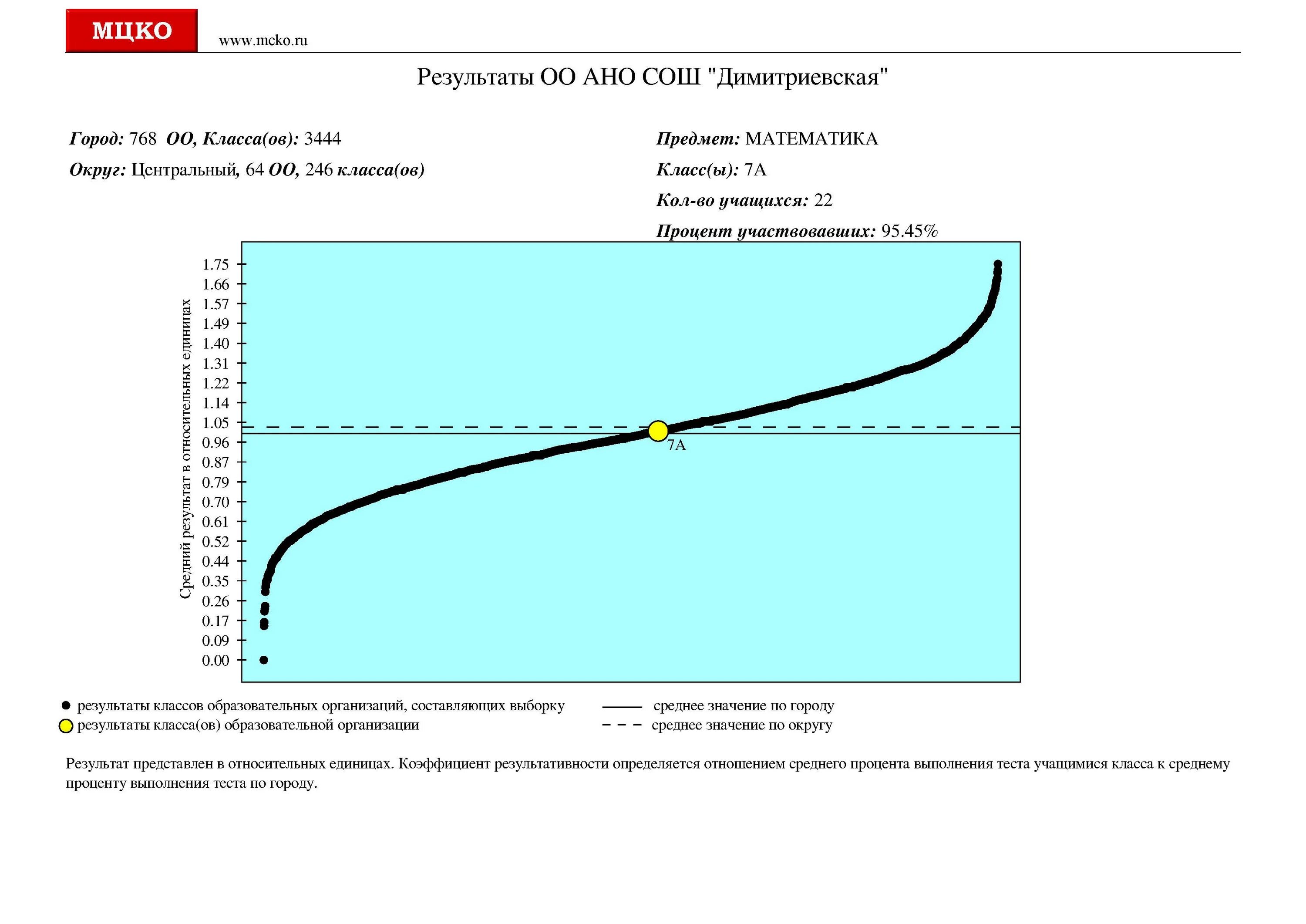 Пробник мцко по математике 7 класс. МЦКО 7 класс. МЦКО 7 класс математика. МЦКО диагностика 5 класс. Подготовка к МЦКО 3 класс по математике.