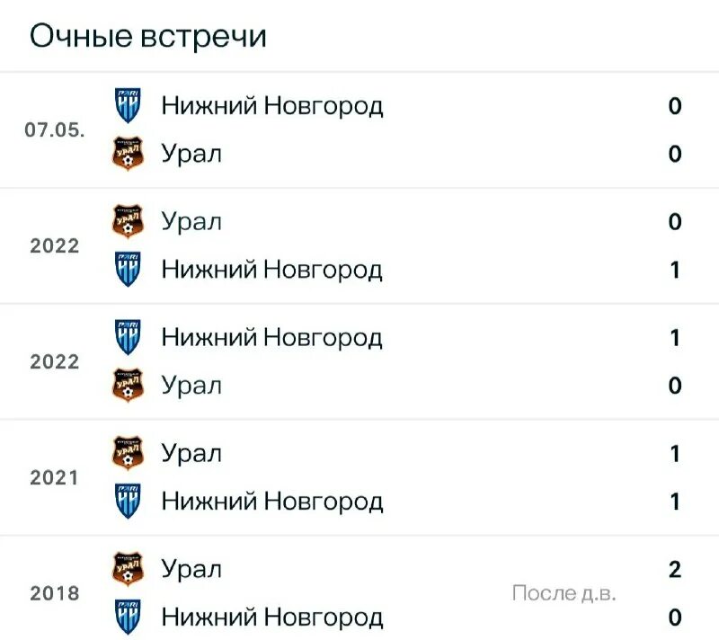 сша статистика личных встреч