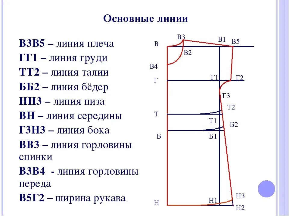 Входная контрольная работа по технологии 7 класс