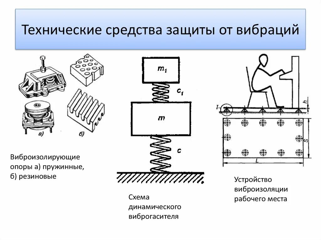 Средства защиты от вибрации виброизолирующие. Метод для защиты от вибрации. К техническим мерам защиты от вибрации относится:. Средства коллективной защиты от вибрации.