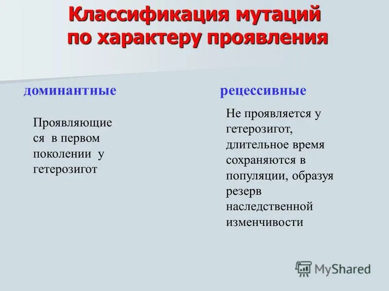 Мутации по характеру проявления доминантные. Доминантные и рецессивные мутации. Мутации проявляющиеся в гетерозиготе. Мутации проявляющиеся в гетерозиготе. Мутации на популяционном уровне.