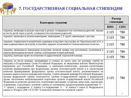 Социальная стипендия для студентов сколько