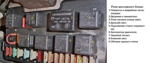 Предохранитель на вентилятор 2114 где находится