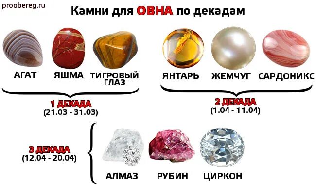 Камень для овна женщины по дате рождения. Камни для скорпиона женщины по гороскопу по дате рождения. Какой камень подходит овнам девушкам. Камень покровитель овнов. Камни по зодиакам овен.