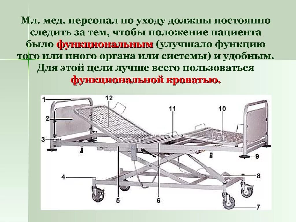 Пользование функциональной кроватью алгоритм. Кровать медицинская кф3-01 схема сборки. кровать функциональная медицинская. пользование функциональной кроватью. функциональная кровать состоит из.