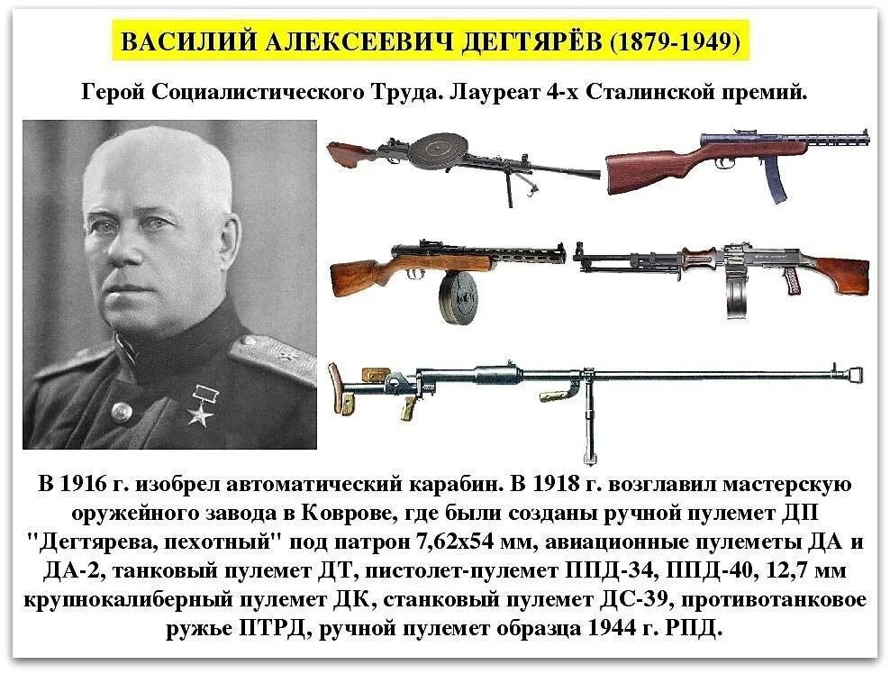 Великие военные конструкторы. Дегтярев конструктор стрелкового оружия.