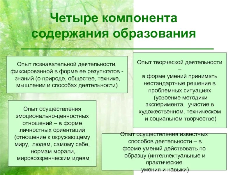 Образование связано с освоением социального опыта. Компоненты содержания образования. Компоненты содержания образования опыт творческой деятельности. Опыт осуществления известных способов деятельности. 4 Компонента содержания образования.