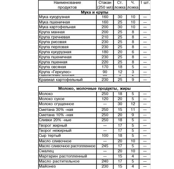 Банки сколько миллилитров