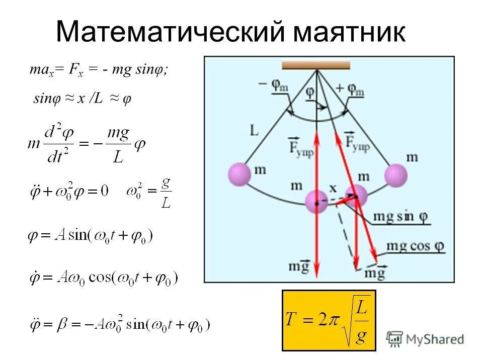 Уравнение скорости колебаний математического маятника. Уравнение движения математического маятника формула. Формула математического маятника физика 9 класс. Уравнение колебаний математического маятника формула. Формула колебания тела