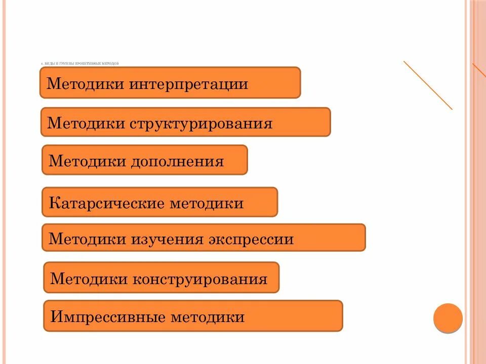 Проективные методики интерпретации. Виды проективных методик. Проективные методы виды. Группа проективных методов. Методик является проективной