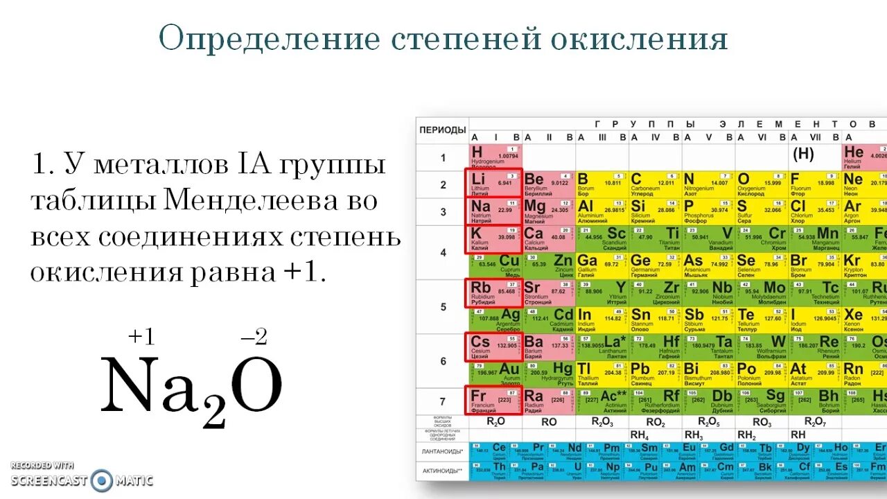 Таблица Менделеева степень окисления всех элементов. Степени окисления химических элементов таблица как определить. Таблица степеней окисления химических элементов с примерами. Таблица степень окисления химических элементов Менделеева. Степень окисления в периоде и группе