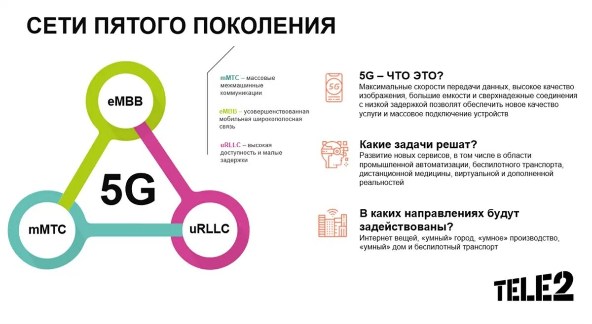 Карта 5g в россии. Теле2 5g. Сотовая связь 5 поколения. Сеть пятого поколения 5g. Станция интернета 5g.