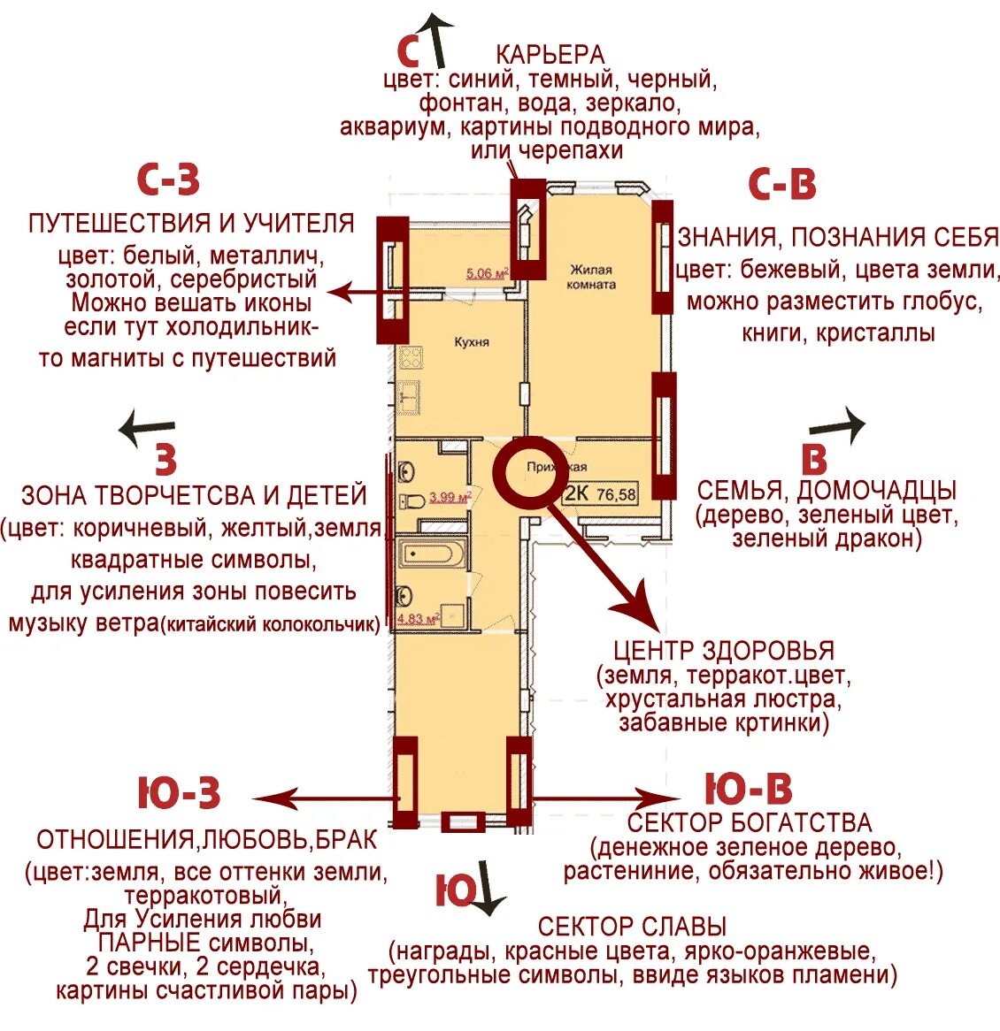 Спать головой юго. Расстановка мебели по фен шуй. Размещение комнат по фен шуй. Феншуй расположение квартиры. Расположение мебели в квартире по фэншую.