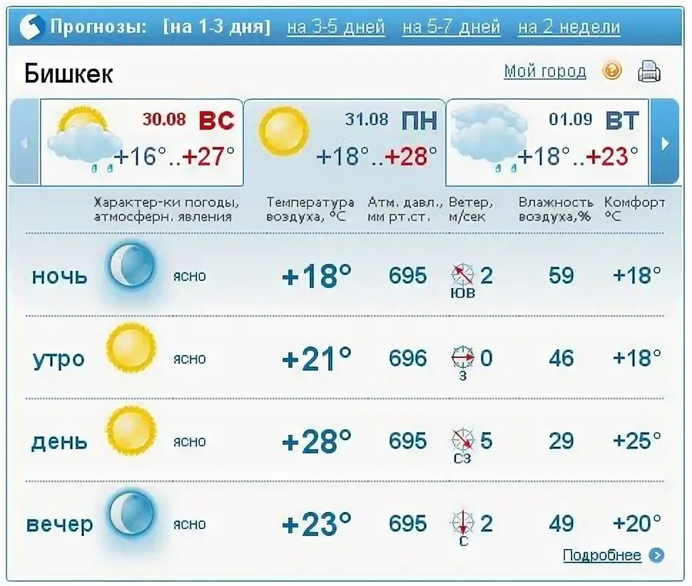 Прогноз уссурийск сегодня. Погода в Саяногорске. Погода в Рубцовске. Погода г Хабаровск. Погода в Рубцовске сейчас.